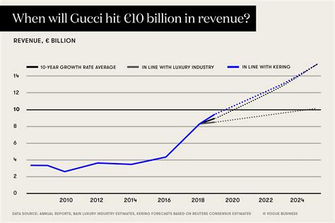 gucci financial report 2020|gucci annual report 2022.